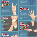 Rude hand gestures.